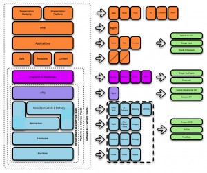 cloudtaxonomyontology_v15 cloudtaxonomyontology_v15