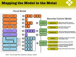 Frogs: Cloud Model Aligned to Security Controls Model frogs-cc_sc0621