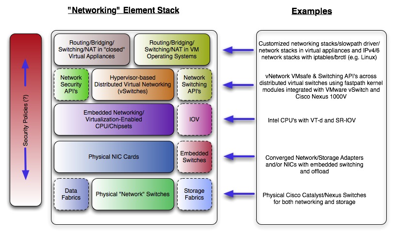 virtualnetwork-where