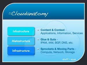 Cloudifornication-Cloudanatomy.030