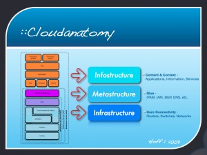 Cloudifornication-Cloudanatomy.031.031