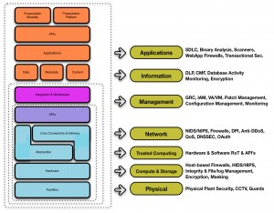 Cloud Reference Model