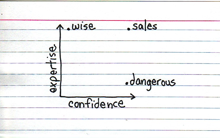 So, which are you?