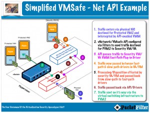 vmsafe-fw