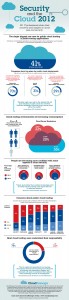 Cloud_Passage_Survey_2012